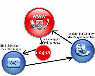 startseite bild